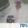 Lgre pluie dans la matine