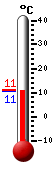actuellement: 12.4, max: 17.3, min: 11.3