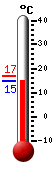 actuellement: 15.3, max: 16.7, min: 15.2