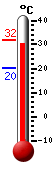 actuellement: 23.4, max: 27.6, min: 15.1