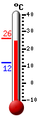 actuellement: 24.9, max: 26.1, min: 11.8