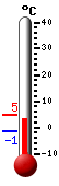 actuellement: 3.9, max: 4.4, min: -1.4