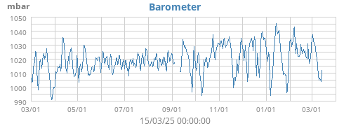 Barometer